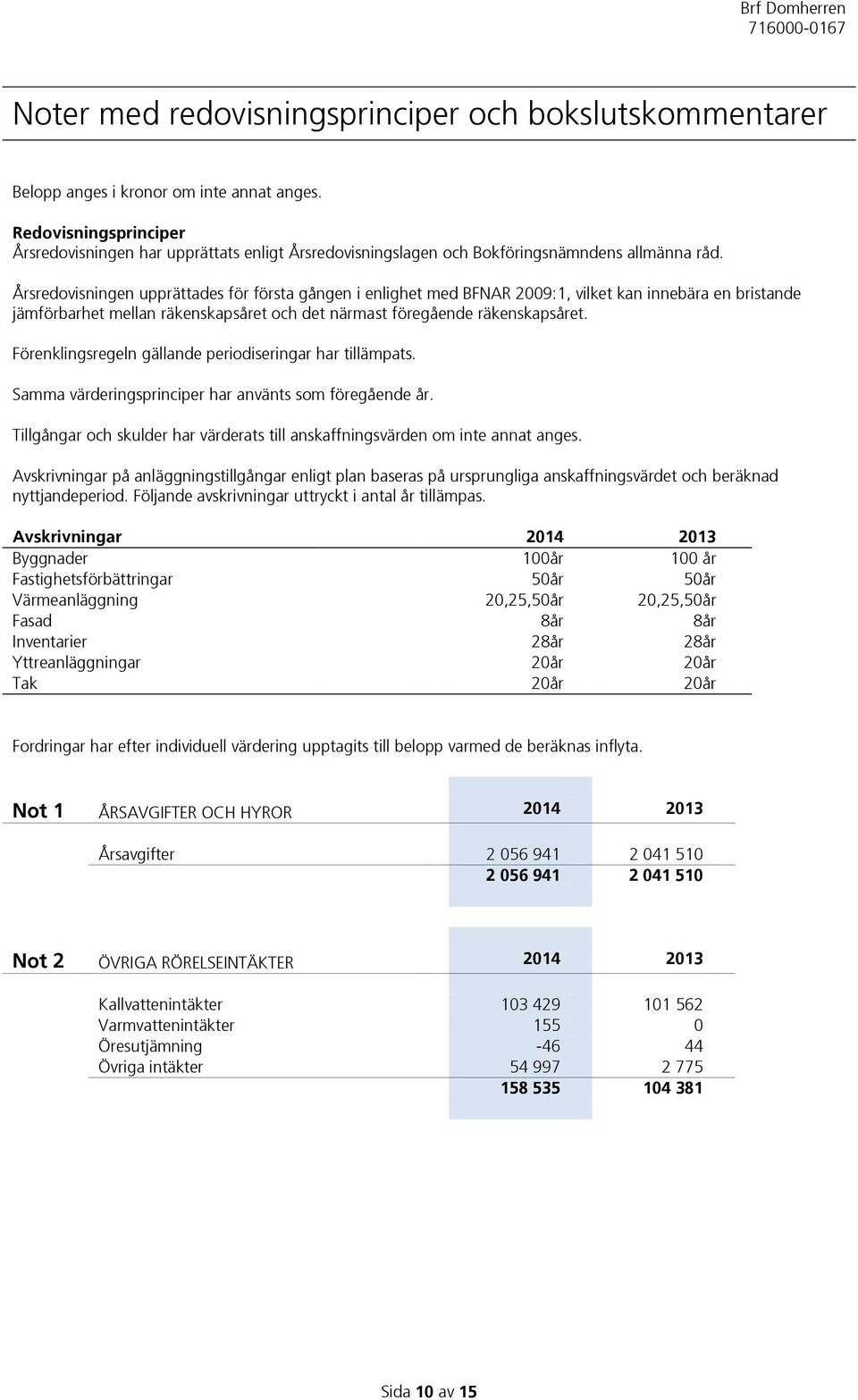 Årsredovisningen upprättades för första gången i enlighet med BFNAR 2009:1, vilket kan innebära en bristande jämförbarhet mellan räkenskapsåret och det närmast föregående räkenskapsåret.