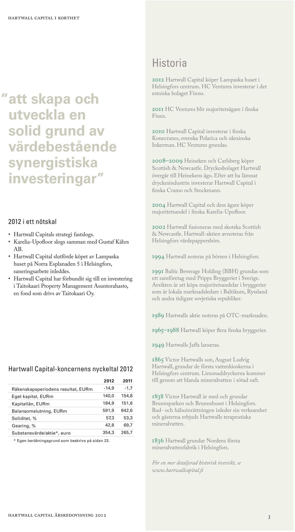 2010 Hartwall Capital investerar i finska Konecranes, svenska Polarica och ukrainska Inkerman. HC Ventures grundas. 2008 2009 Heineken och Carlsberg köper Scottish & Newcastle.