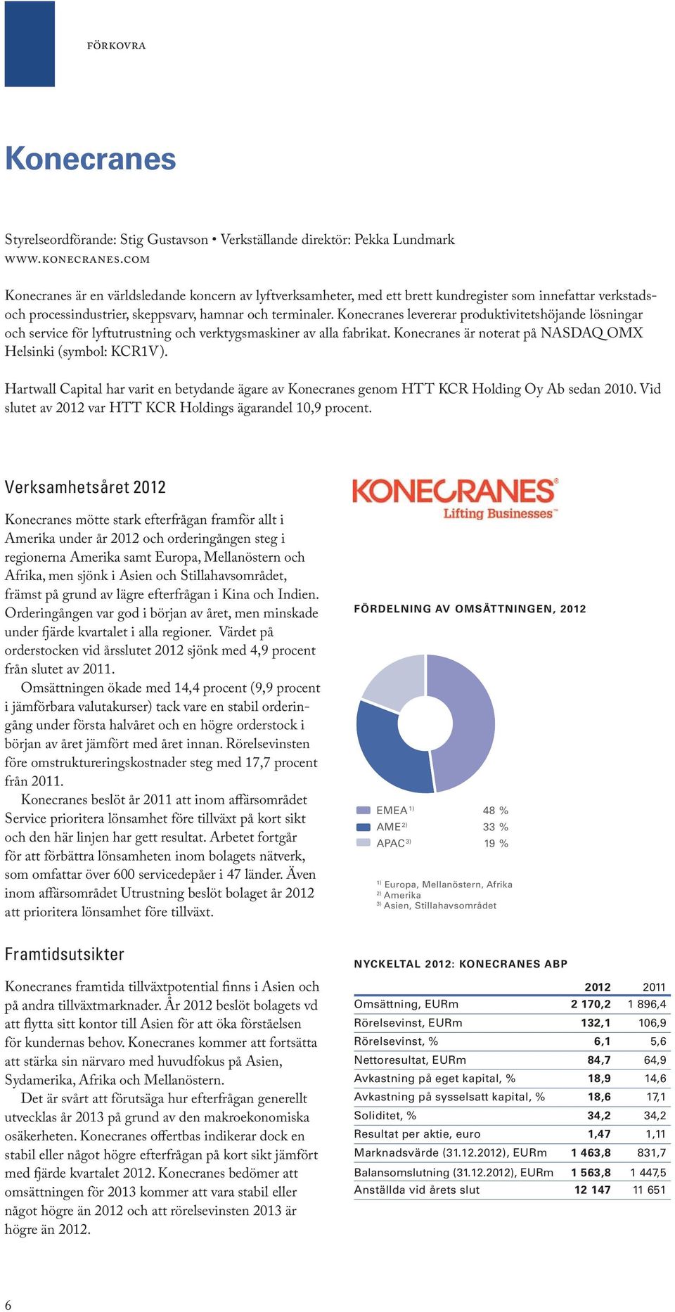 Konecranes levererar produktivitetshöjande lösningar och service för lyftutrustning och verktygsmaskiner av alla fabrikat. Konecranes är noterat på NASDAQ OMX Helsinki (symbol: KCR1V).