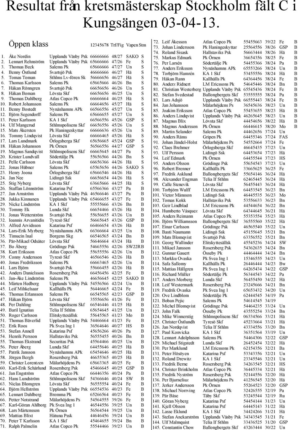 Håkan Rönngren Svartsjö Psk 66656656 46/26 Un S 8. Håkan Boman Lövsta Skf 66656656 46/25 Un S 9. Thomas Dahlberg Atlas Copco Pk 66666664 46/25 Hä S 10.