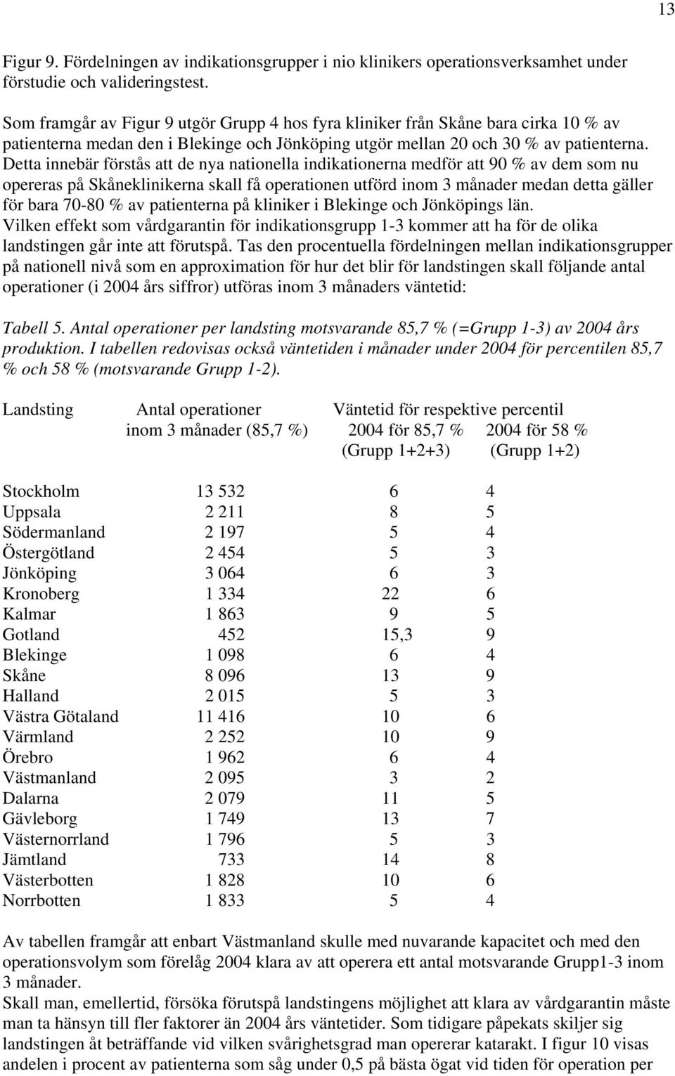 Detta innebär förstås att de nya nationella indikationerna medför att 9 % av dem som nu opereras på Skåneklinikerna skall få operationen utförd inom 3 månader medan detta gäller för bara 7-8 % av