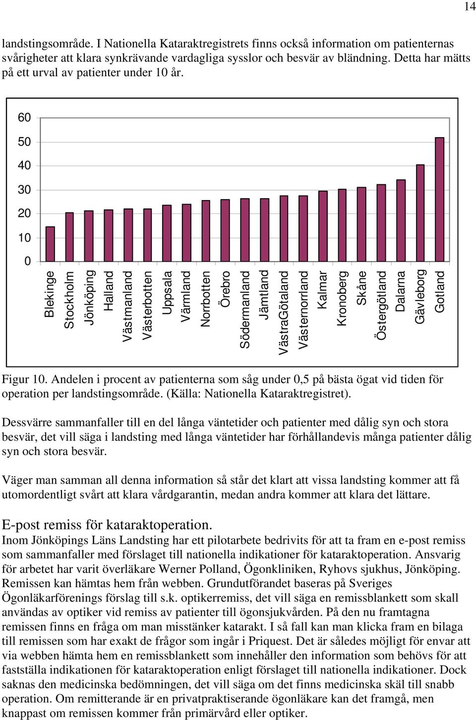 6 5 4 3 2 1 Blekinge Stockholm Jönköping Halland Västmanland Västerbotten Uppsala Värmland Norrbotten Örebro Södermanland Jämtland VästraGötaland Västernorrland Kalmar Kronoberg Skåne Östergötland