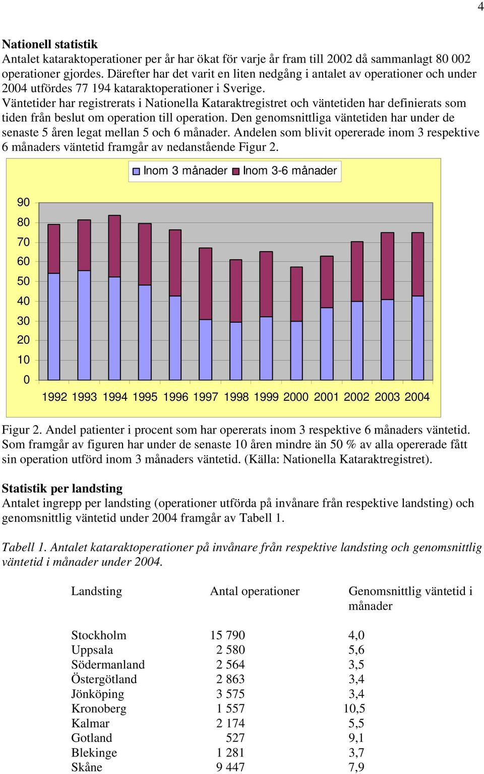 Väntetider har registrerats i Nationella Kataraktregistret och väntetiden har definierats som tiden från beslut om operation till operation.