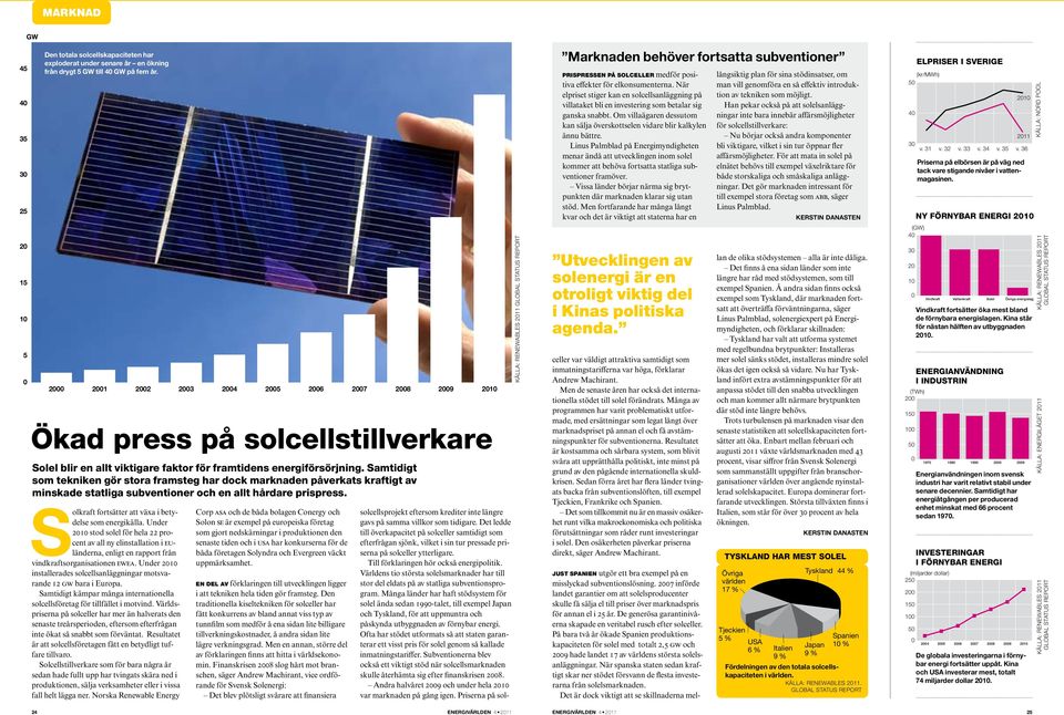 energiförsörjning. samtidigt som tekniken gör stora framsteg har dock marknaden påverkats kraftigt av minskade statliga subventioner och en allt hårdare prispress.