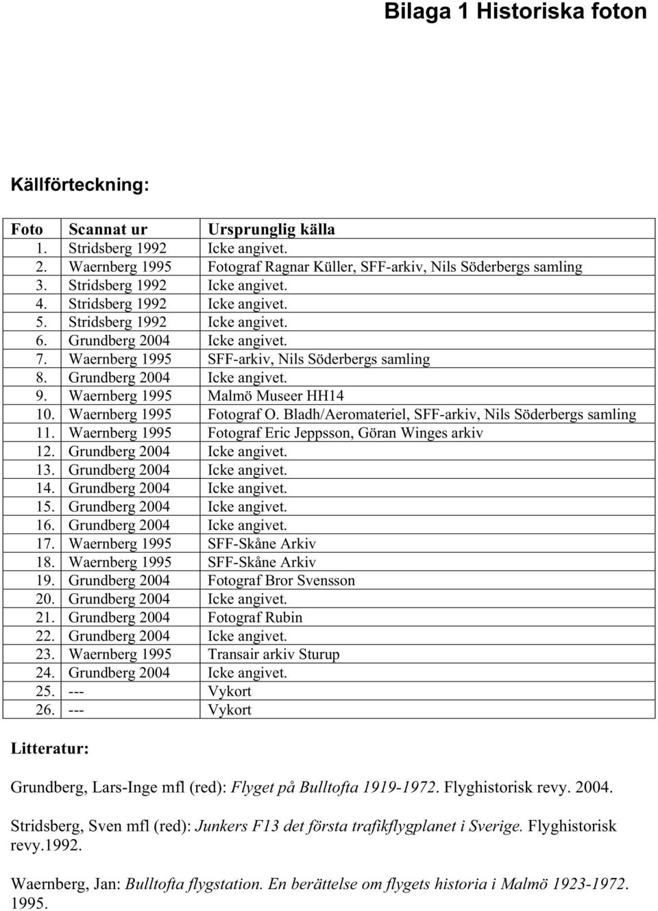 Grundberg 2004 Icke angivet. 9. Waernberg 1995 Malmö Museer HH14 10. Waernberg 1995 Fotograf O. Bladh/Aeromateriel, SFF-arkiv, Nils Söderbergs samling 11.