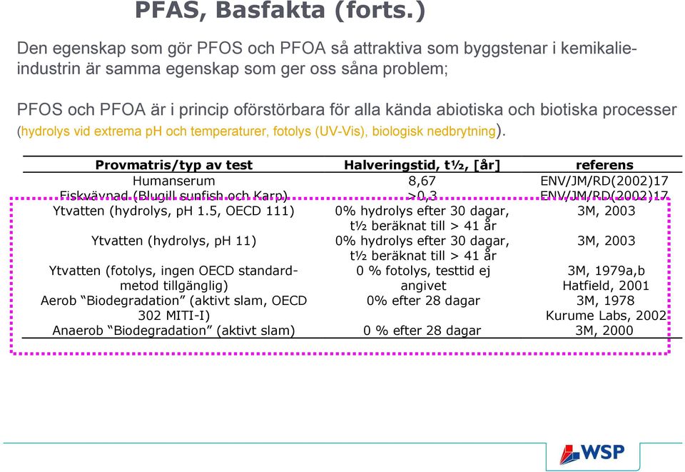 biotiska processer (hydrolys vid extrema ph och temperaturer, fotolys (UV-Vis), biologisk nedbrytning).