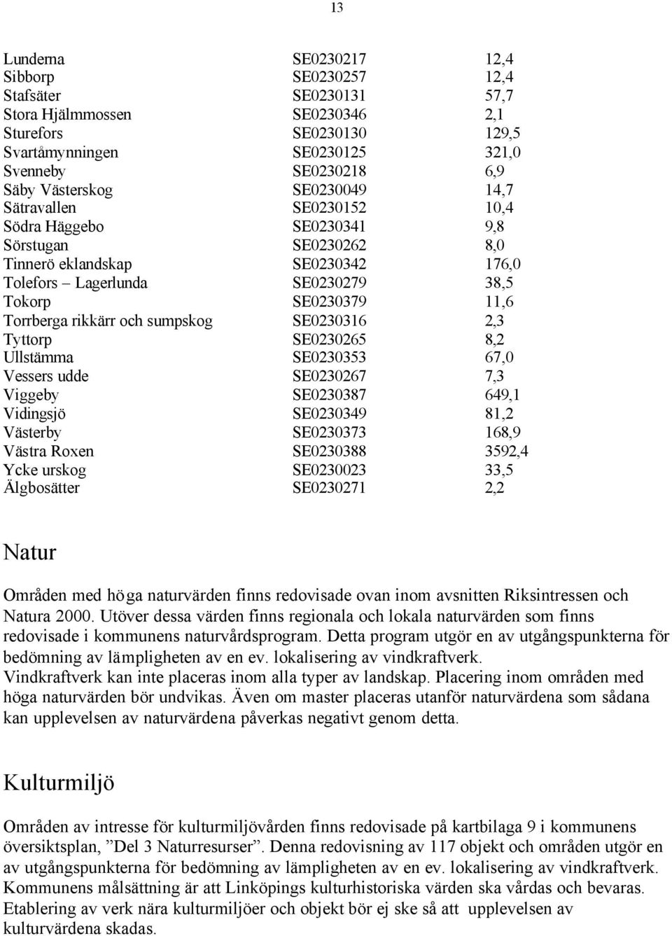 Torrberga rikkärr och sumpskog SE0230316 2,3 Tyttorp SE0230265 8,2 Ullstämma SE0230353 67,0 Vessers udde SE0230267 7,3 Viggeby SE0230387 649,1 Vidingsjö SE0230349 81,2 Västerby SE0230373 168,9 Västra