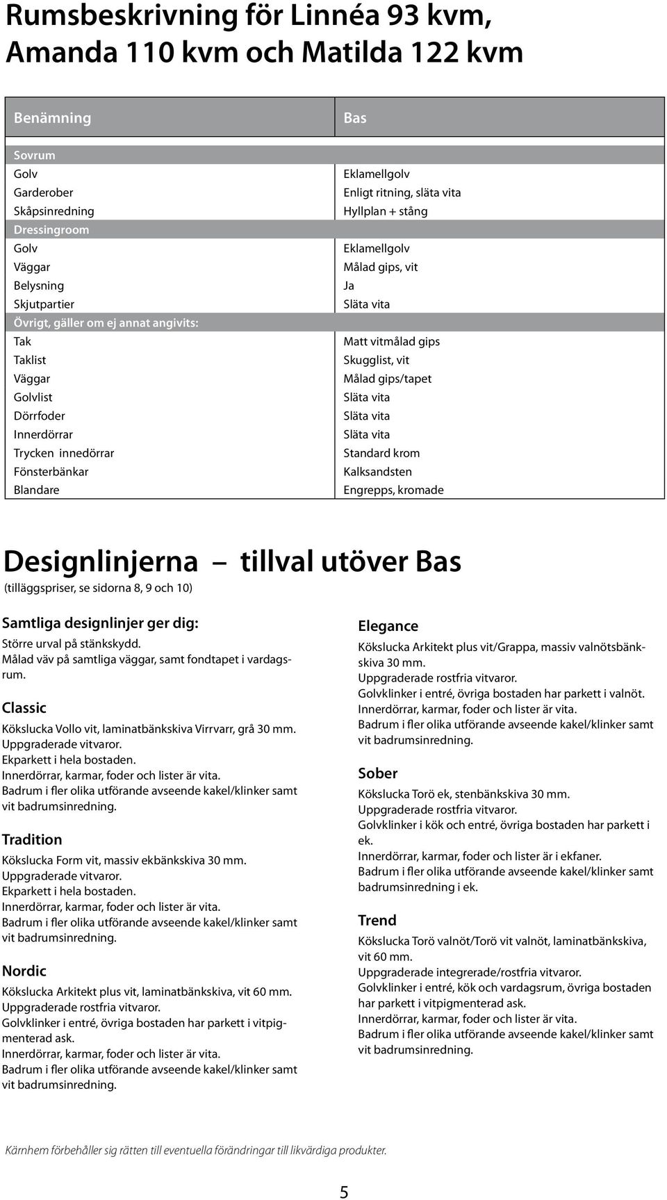 vitmålad gips Skugglist, vit Målad gips/tapet Släta vita Släta vita Släta vita Standard krom Kalksandsten Engrepps, kromade Designlinjerna tillval utöver Bas (tilläggspriser, se sidorna 8, 9 och 10)