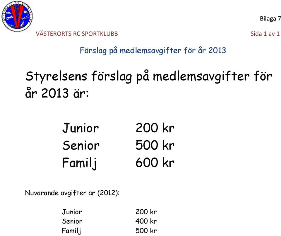 medlemsavgifter för år 2013 är: Junior Senior Familj 200 kr