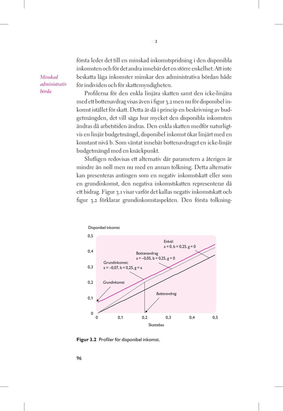 1,5 Profilerna för den enkla linjära skatten samt den icke-linjära 1990 1992 1994 1996 1998 2000 2002 2004 2006 2008 2010 med ett bottenavdrag visas även i figur 3.