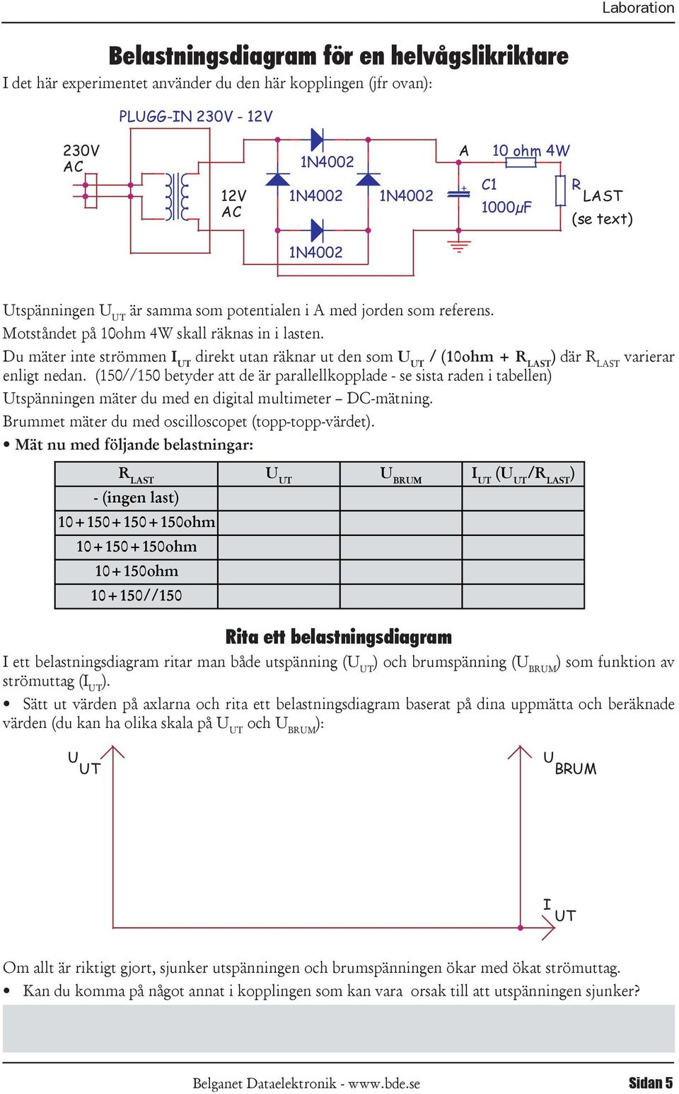 Du mäter inte strömmen I direkt utan räknar ut den som U / (10ohm + R LAST ) där R LAST varierar enligt nedan.