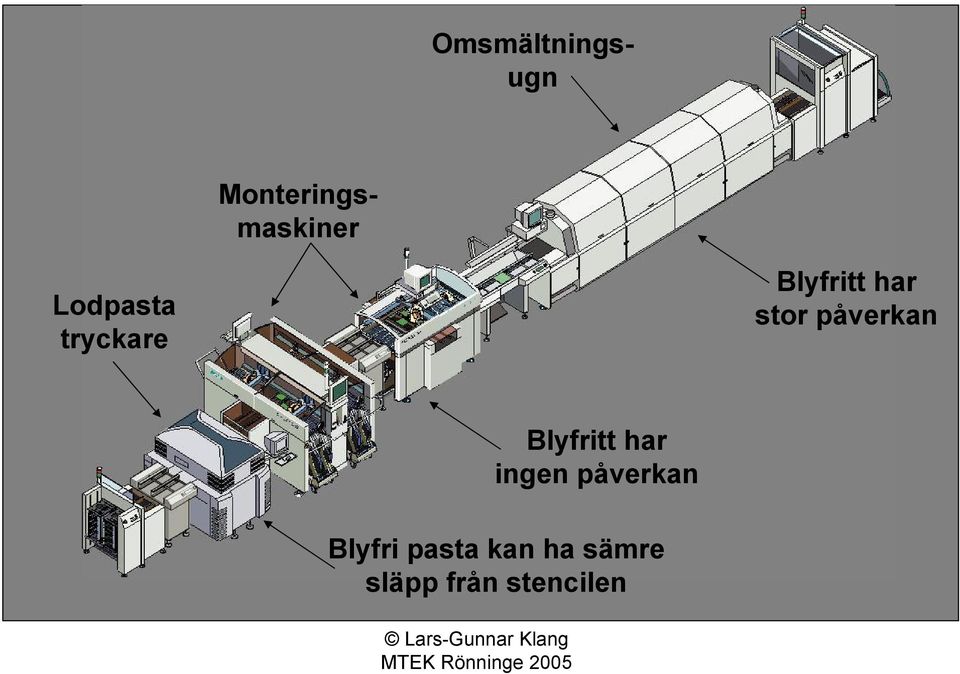 påverkan Blyfritt har ingen påverkan