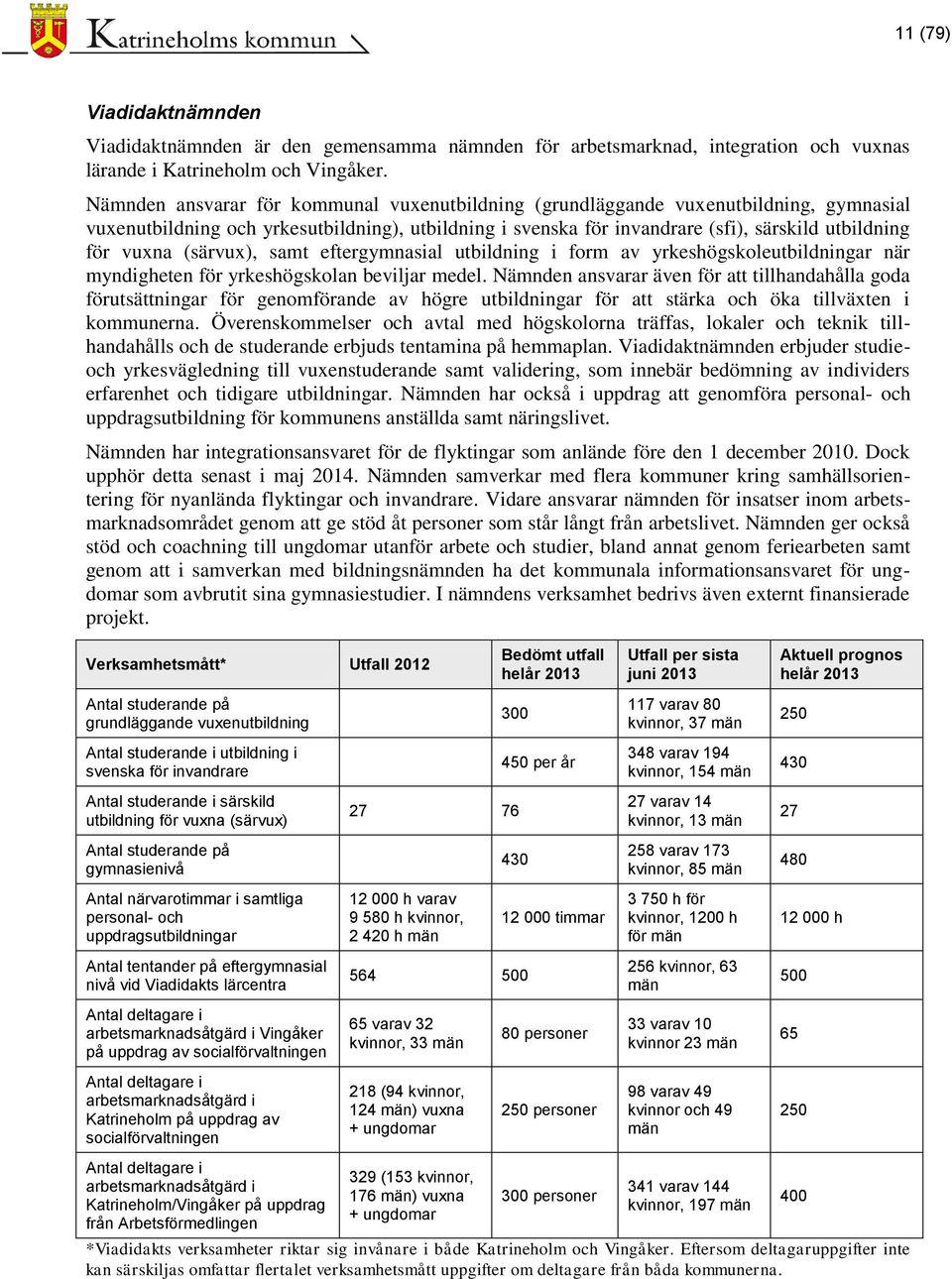 (särvux), samt eftergymnasial utbildning i form av yrkeshögskoleutbildningar när myndigheten för yrkeshögskolan beviljar medel.