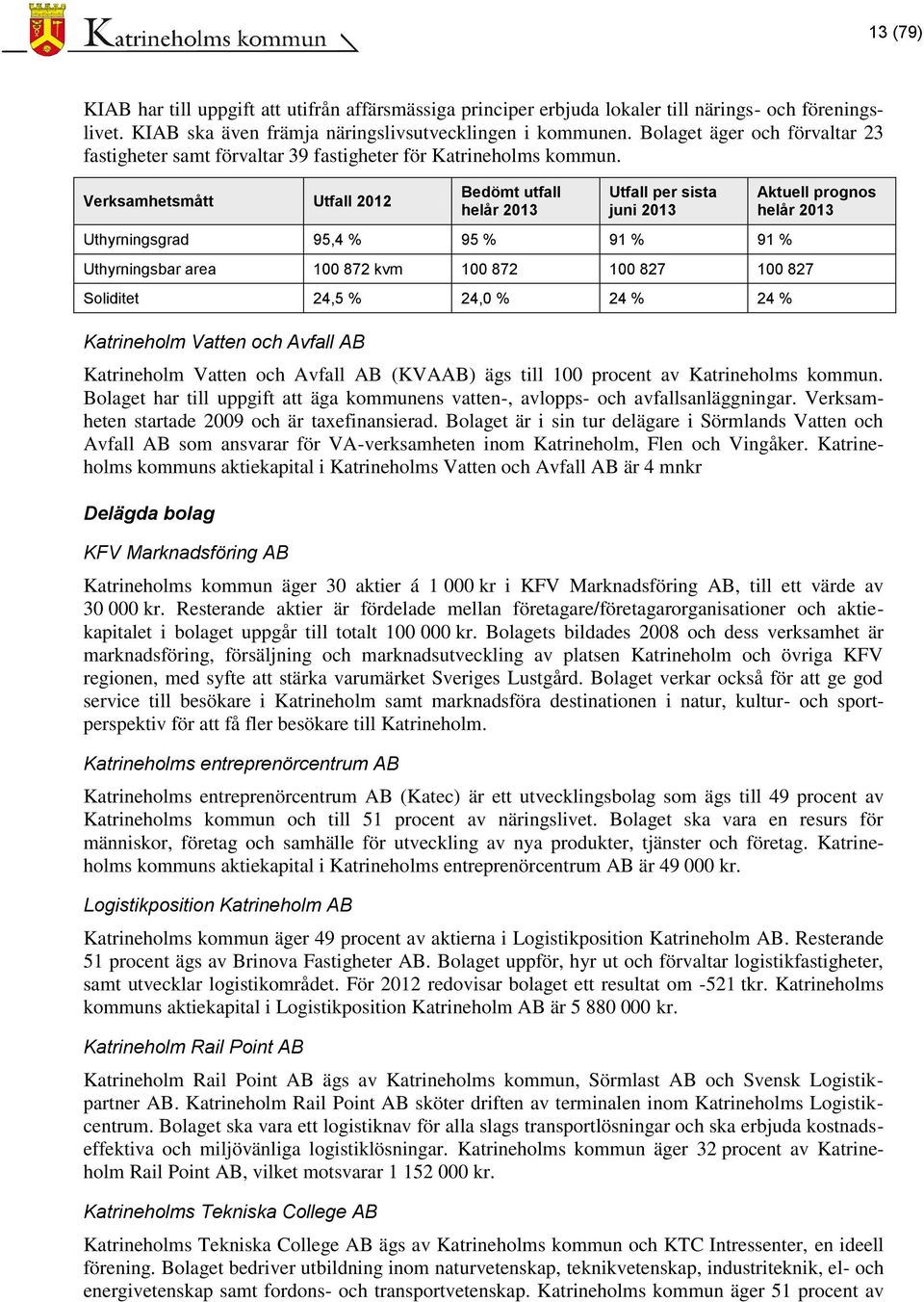 Verksamhetsmått Utfall 2012 Bedömt utfall helår 2013 Utfall per sista juni 2013 Uthyrningsgrad 95,4 % 95 % 91 % 91 % Uthyrningsbar area 100 872 kvm 100 872 100 827 100 827 Soliditet 24,5 % 24,0 % 24