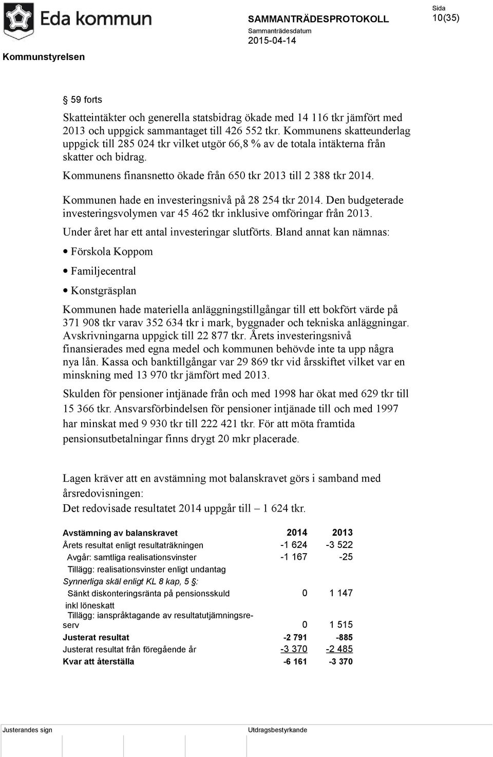 Kommunen hade en investeringsnivå på 28 254 tkr 2014. Den budgeterade investeringsvolymen var 45 462 tkr inklusive omföringar från 2013. Under året har ett antal investeringar slutförts.