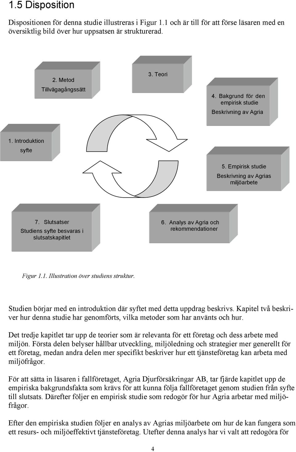 Analys av Agria och rekommendationer Figur 1.1. Illustration över studiens struktur. Studien börjar med en introduktion där syftet med detta uppdrag beskrivs.