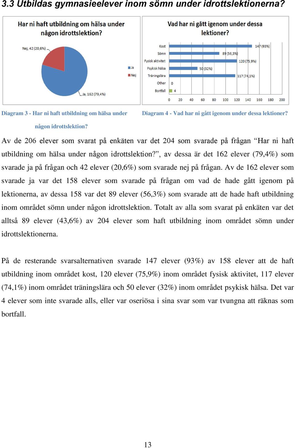 , av dessa är det 162 elever (79,4%) som svarade ja på frågan och 42 elever (20,6%) som svarade nej på frågan.