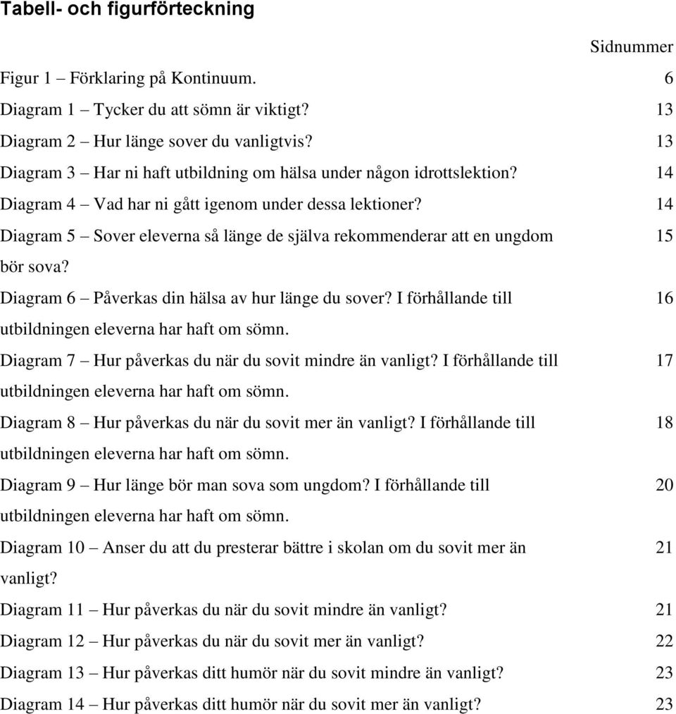 14 Diagram 5 Sover eleverna så länge de själva rekommenderar att en ungdom 15 bör sova? Diagram 6 Påverkas din hälsa av hur länge du sover?