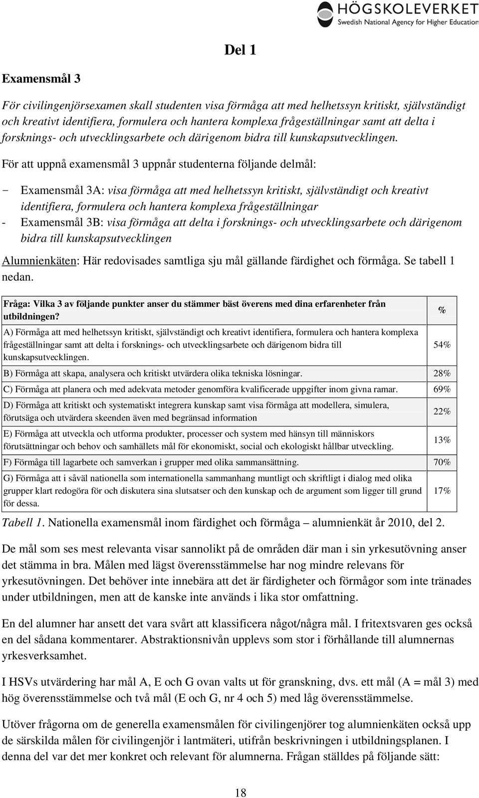 För att uppnå examensmål 3 uppnår studenterna följande delmål: Examensmål 3A: visa förmåga att med helhetssyn kritiskt, självständigt och kreativt identifiera, formulera och hantera komplexa