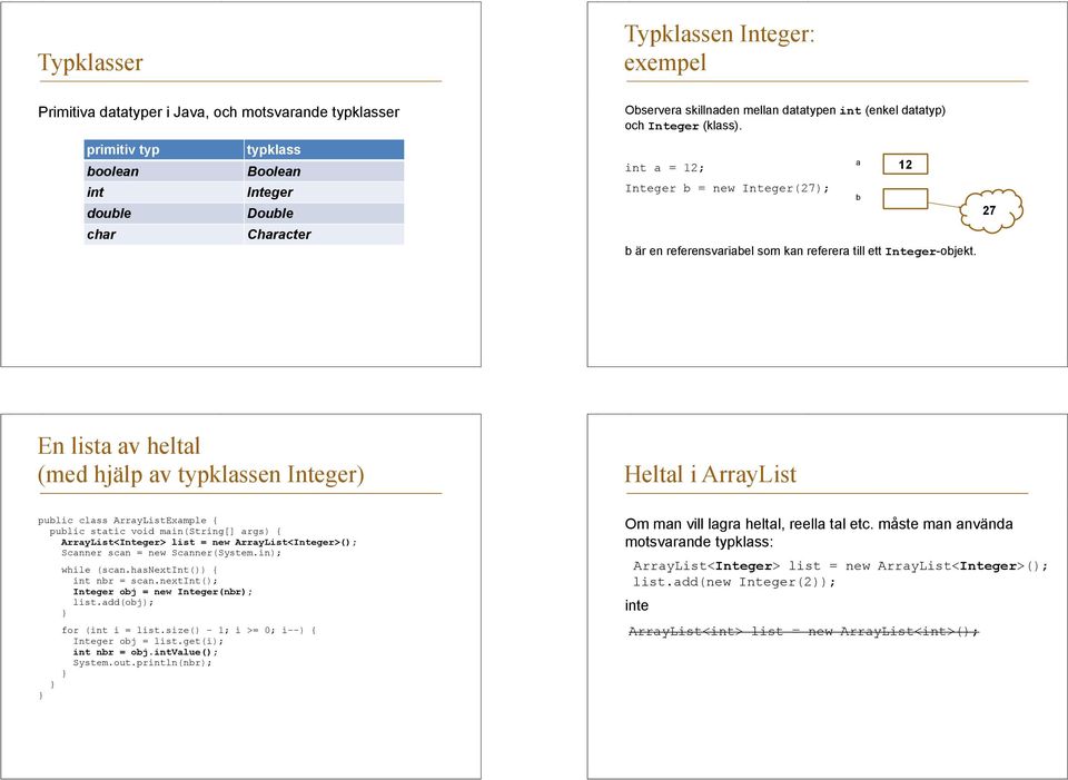 a b 12 27 En lista av heltal (med hjälp av typklassen Integer) Heltal i ArrayList public class ArrayListExample { public static void main(string[] args) { ArrayList<Integer> list = new