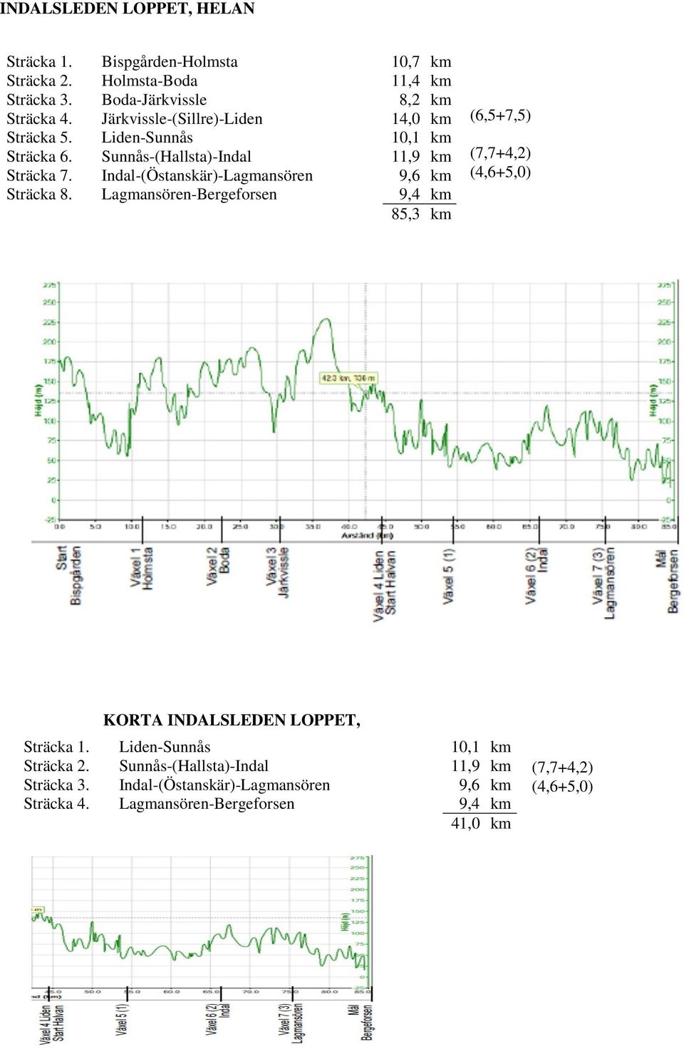 Indal-(Östanskär)-Lagmansören 9,6 km Sträcka 8.