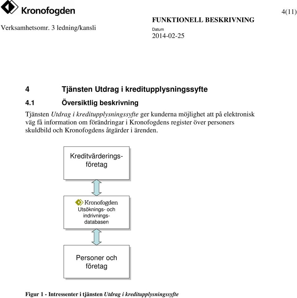 elektronisk väg få information om förändringar i Kronofogdens register över personers skuldbild och