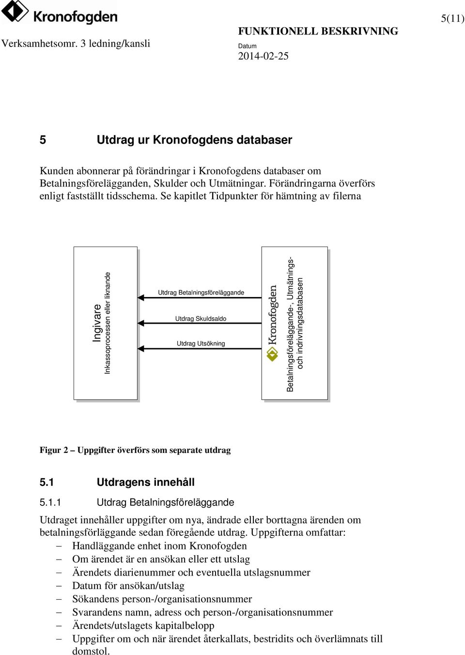 Se kapitlet Tidpunkter för hämtning av filerna Ingivare Inkassoprocessen Inkassoprocessen eller eller liknande liknande Utdrag Betalningsföreläggande Utdrag Skuldsaldo Utdrag Utsökning