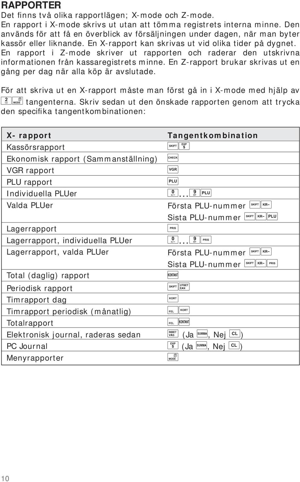 En rapport i Z-mode skriver ut rapporten och raderar den utskrivna informationen från kassaregistrets minne. En Z-rapport brukar skrivas ut en gång per dag när alla köp är avslutade.