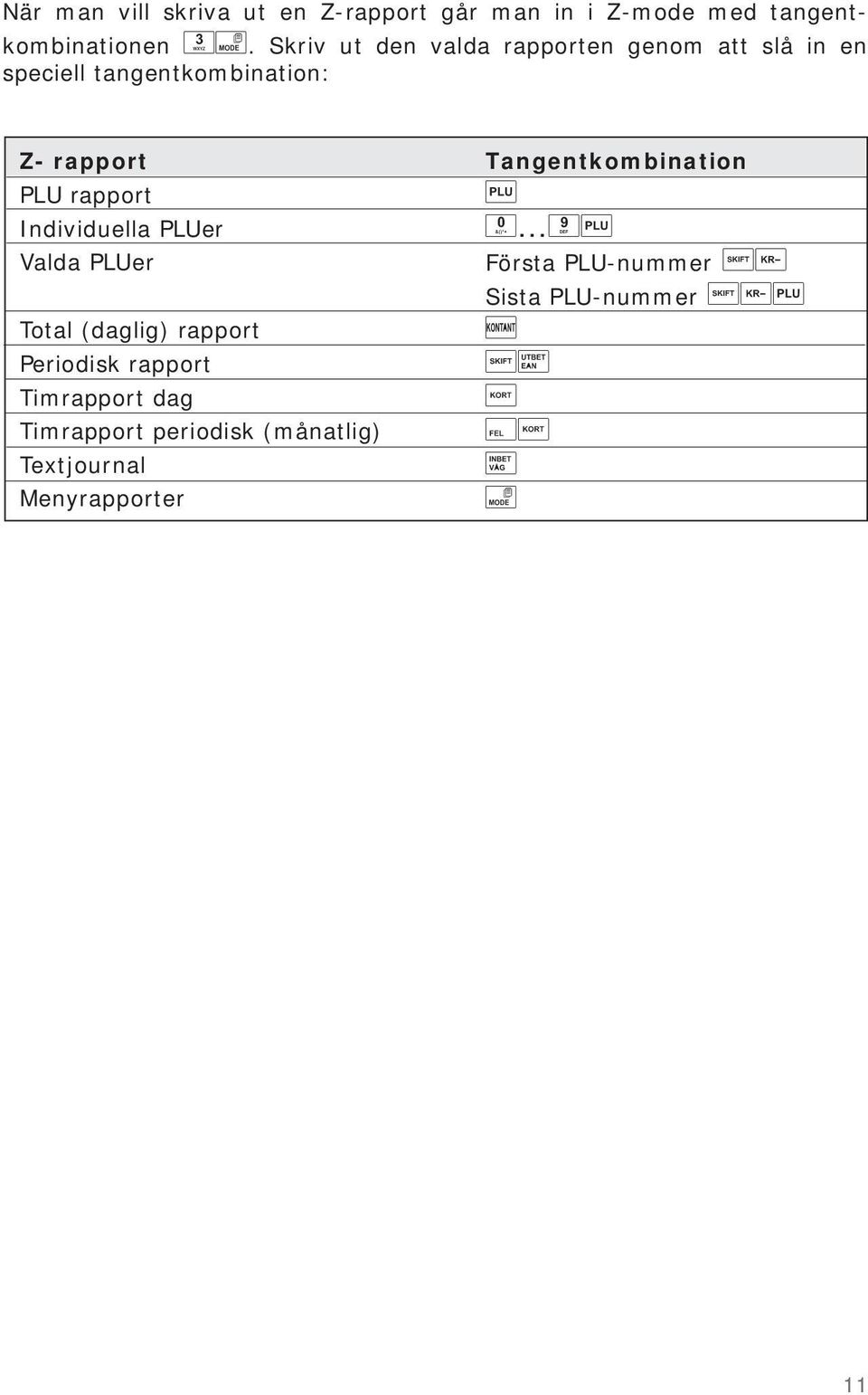 rapport Individuella PLUer Valda PLUer Total (daglig) rapport Periodisk rapport Timrapport dag