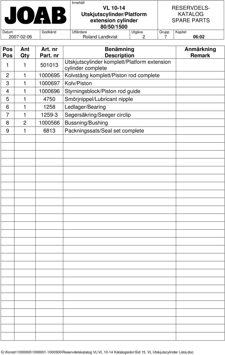 1000697 Kolv/Piston 4 1 1000696 Styrningsblock/Piston rod guide 5 1 4750 Smörjnippel/Lubricant nipple 6 1 1258 Ledlager/Bearing 7 1 1259-3