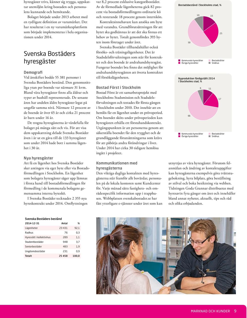 Svenska Bostäders hyresgäster emografi Vid årsskiftet bodde 55 8 personer i Svenska Bostäders bestånd. en genomsnittliga ytan per boende var närmare kvm.