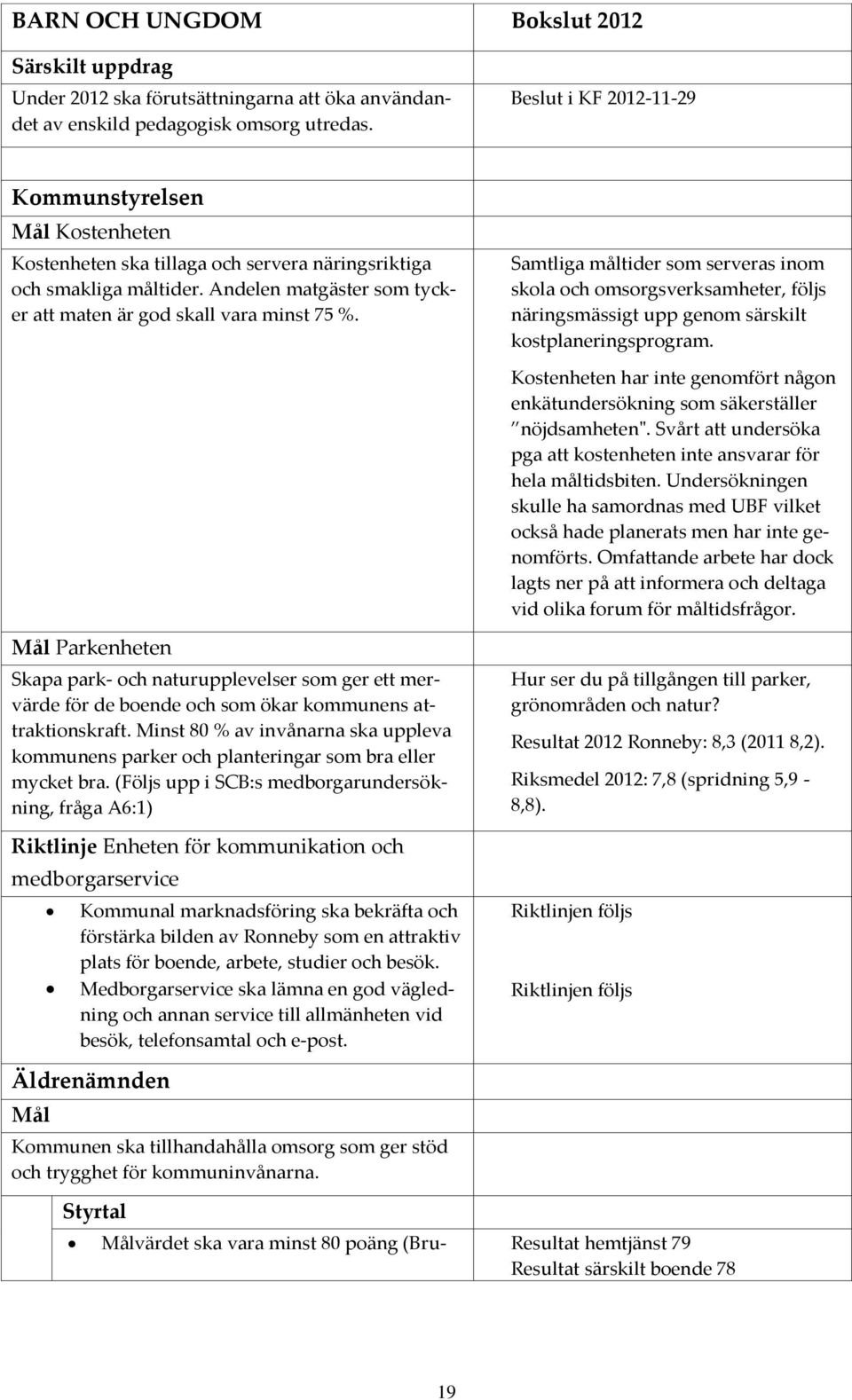 Samtliga måltider som serveras inom skola och omsorgsverksamheter, följs näringsmässigt upp genom särskilt kostplaneringsprogram.