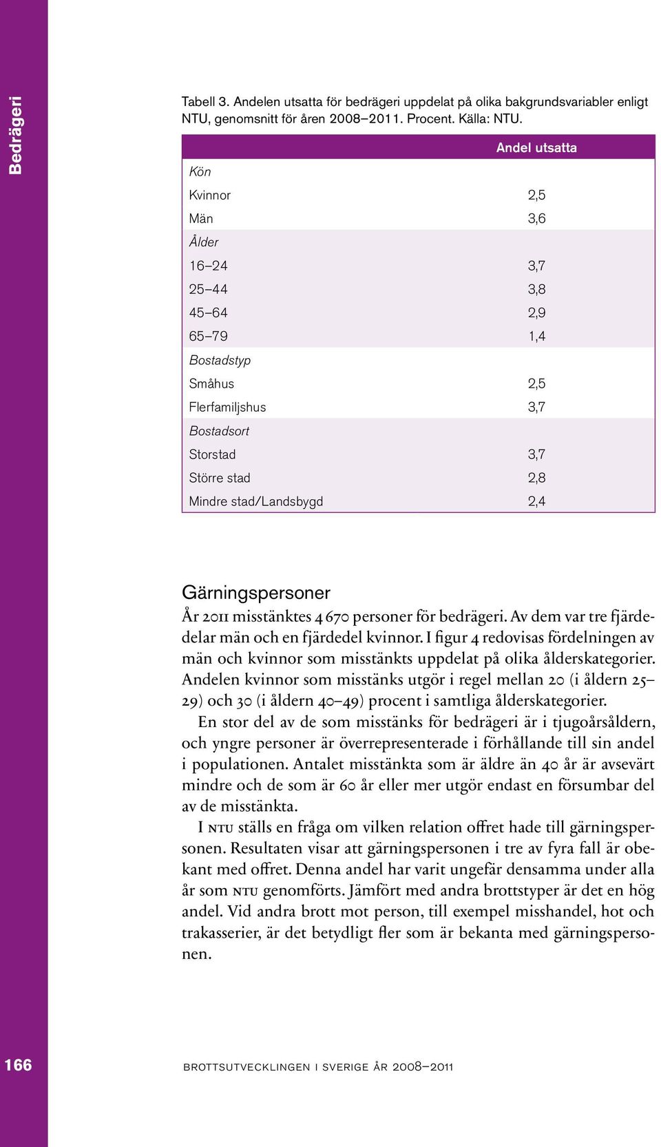 Gärningspersoner År 2011 misstänktes 4 670 personer för bedrägeri. Av dem var tre fjärdedelar män och en fjärdedel kvinnor.