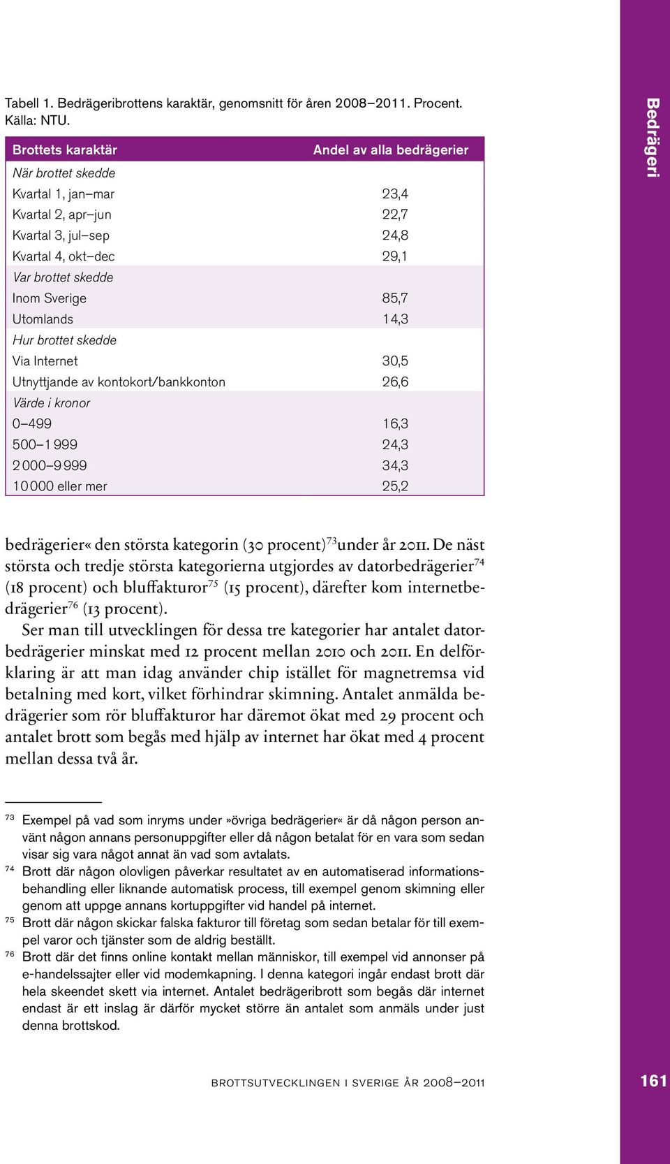 Utomlands 14,3 Hur brottet skedde Via Internet 30,5 Utnyttjande av kontokort/bankkonton 26,6 Värde i kronor 0 499 16,3 500 1999 24,3 2000 9999 34,3 10000 eller mer 25,2 Bedrägeri bedrägerier«den