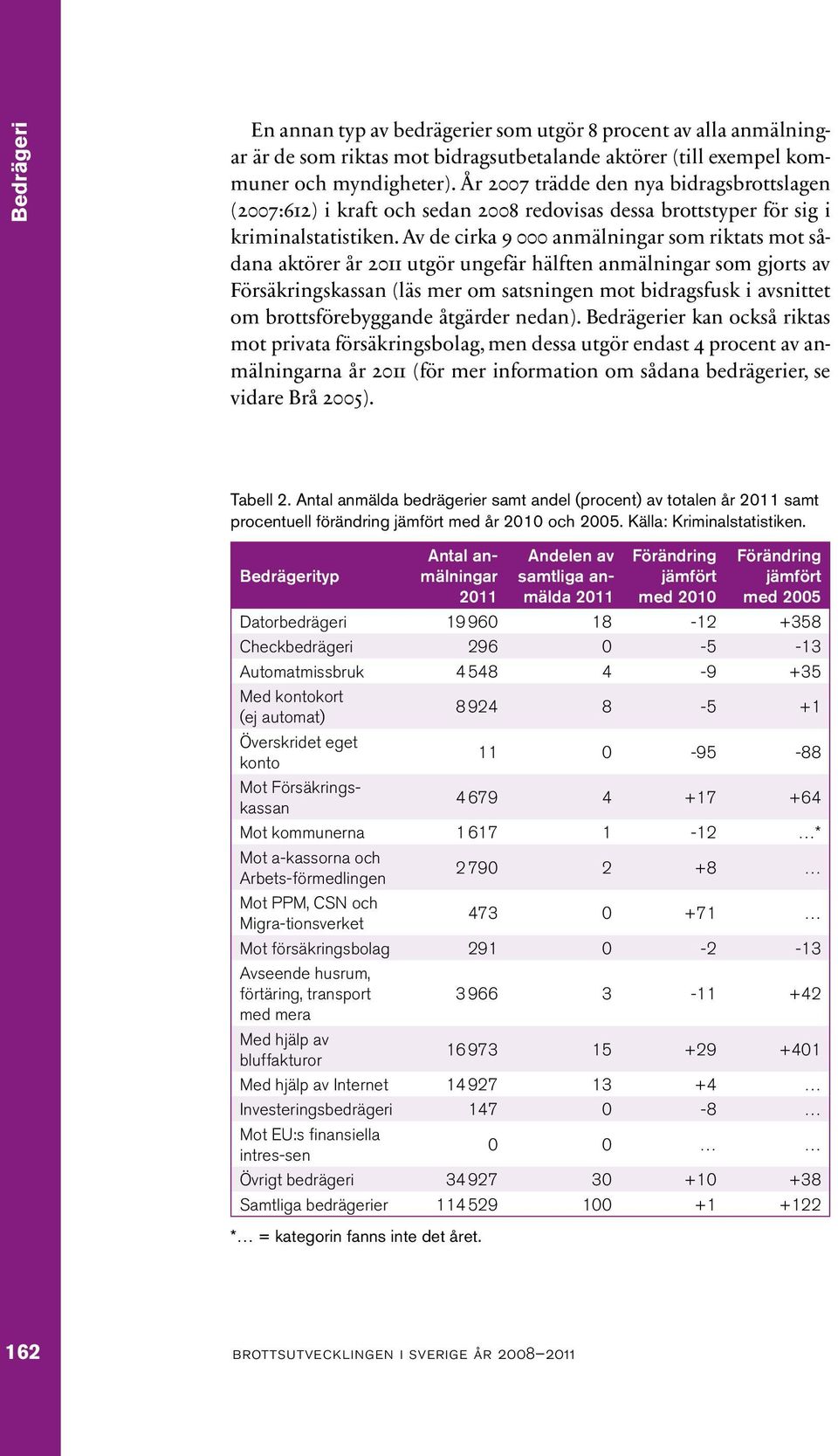 Av de cirka 9 000 anmälningar som riktats mot sådana aktörer år 2011 utgör ungefär hälften anmälningar som gjorts av Försäkringskassan (läs mer om satsningen mot bidragsfusk i avsnittet om