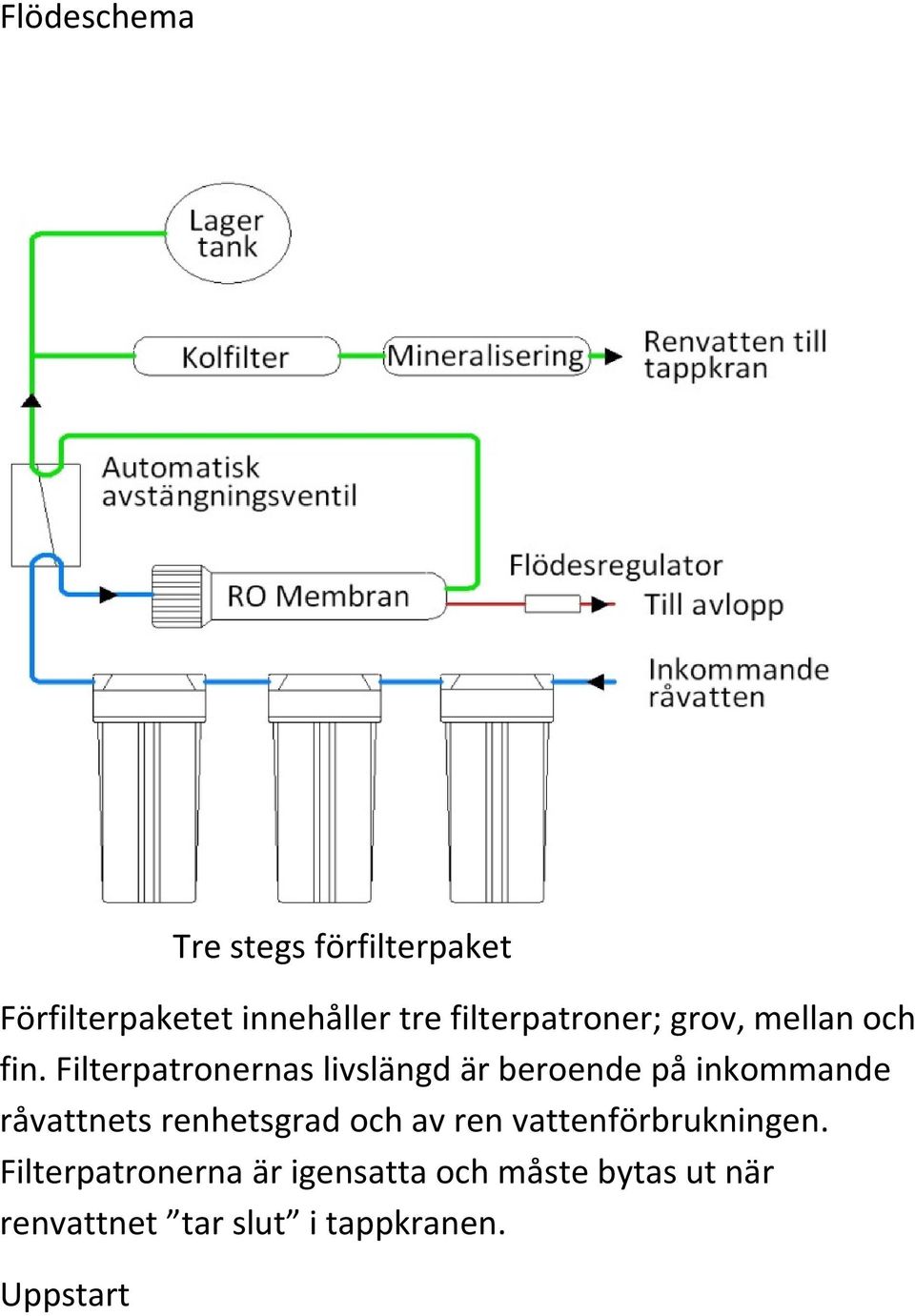 Filterpatronernas livslängd är beroende på inkommande råvattnets renhetsgrad