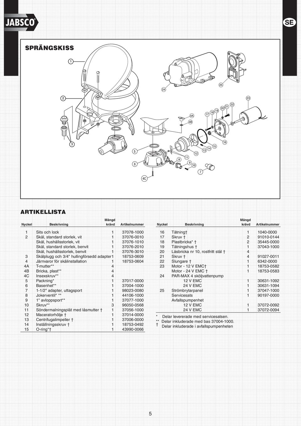 adapter 1 18753-0609 4 Järnvaror för skålinstallation 1 18753-0604 4A T-mutter** 4 4B Bricka, plast** 4 4C Insexskruv** 4 5 Packning* 1 37017-0000 6 Basenhet** 1 37004-1000 7 1-1/2" adapter,