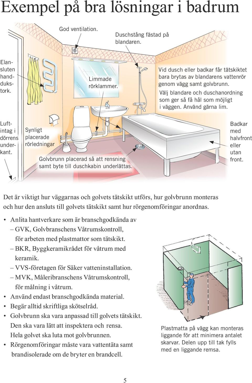 Luftintag i dörrens underkant. Synligt placerade rörledningar Golvbrunn placerad så att rensning samt byte till duschkabin underlättas. Badkar med halvfront eller utan front.