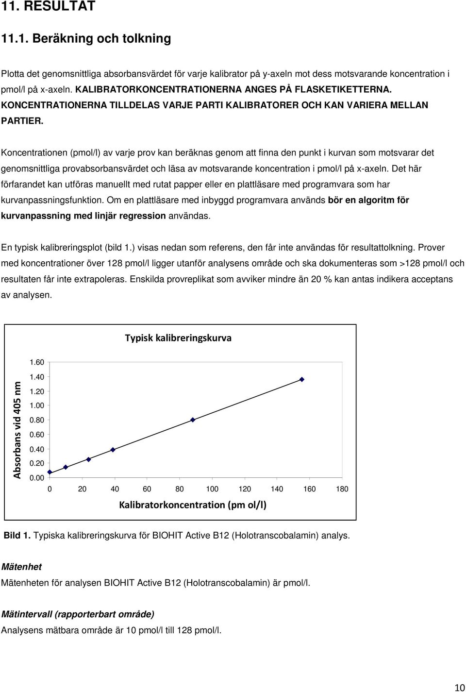 Koncentrationen (pmol/l) av varje prov kan beräknas genom att finna den punkt i kurvan som motsvarar det genomsnittliga provabsorbansvärdet och läsa av motsvarande koncentration i pmol/l på x-axeln.