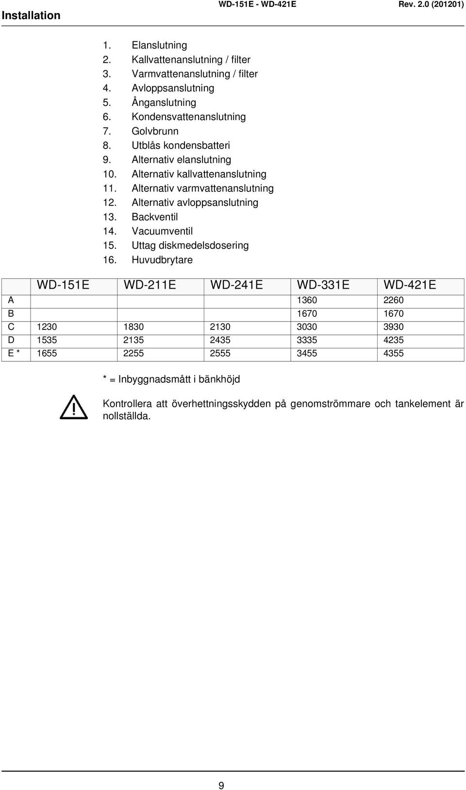 Alternativ avloppsanslutning 13. Backventil 14. Vacuumventil 15. Uttag diskmedelsdosering 16.