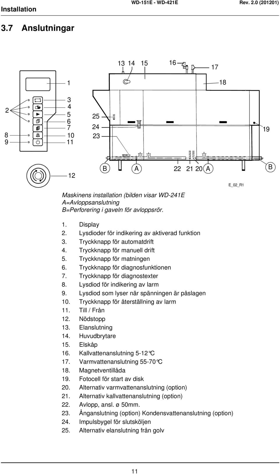 Lysdioder för indikering av aktiverad funktion 3. Tryckknapp för automatdrift 4. Tryckknapp för manuell drift 5. Tryckknapp för matningen 6. Tryckknapp för diagnosfunktionen 7.