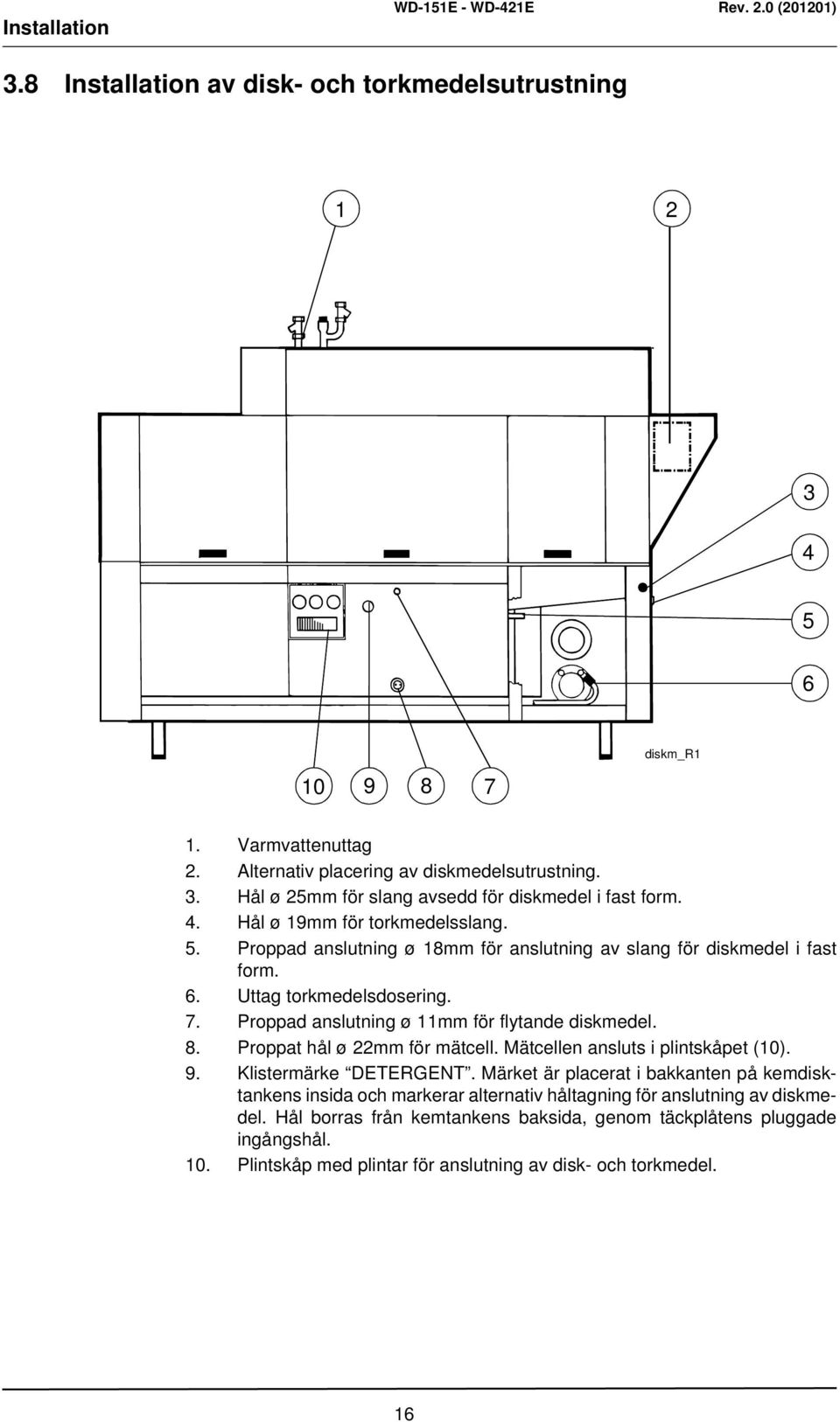 Proppad anslutning ø 11mm för flytande diskmedel. 8. Proppat hål ø 22mm för mätcell. Mätcellen ansluts i plintskåpet (10). 9. Klistermärke DETERGENT.