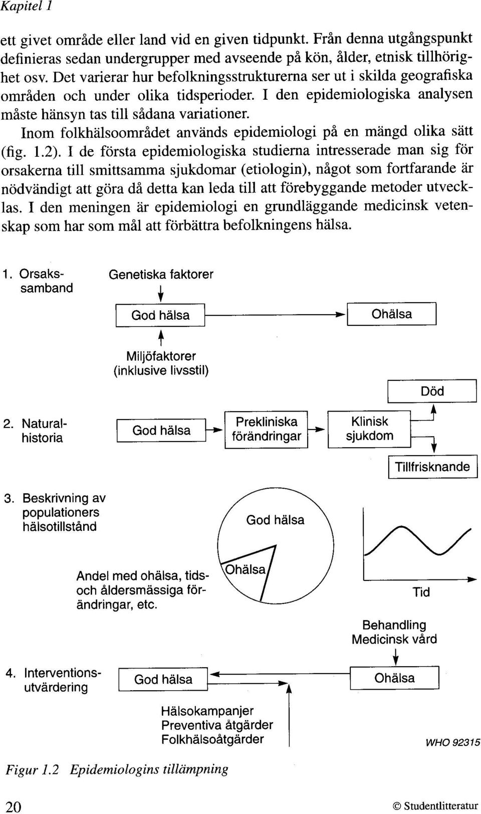 Inom folkhalsoornrbdet anvands epidemiologi pi en mangd olika satt (fig. 1.2).