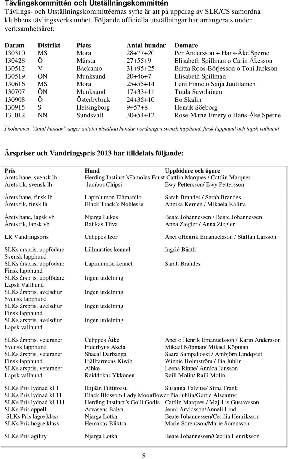 Elisabeth Spillman o Carin Åkesson 130512 V Backamo 31+95+25 Britta Roos-Börjesson o Toni Jackson 130519 ÖN Munksund 20+46+7 Elisabeth Spillman 130616 MS Mora 25+55+14 Leni Finne o Saija Juutilainen