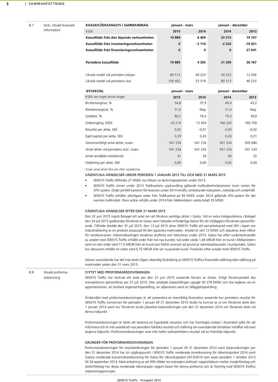 från investeringsverksamheten 0-2 114-2 224-10 021 Kassaflöde från finansieringsverksamheten 0 0 0 27 041 Periodens kassaflöde 19 889 4 295 31 290 36 767 Likvida medel vid periodens början 80 513 49