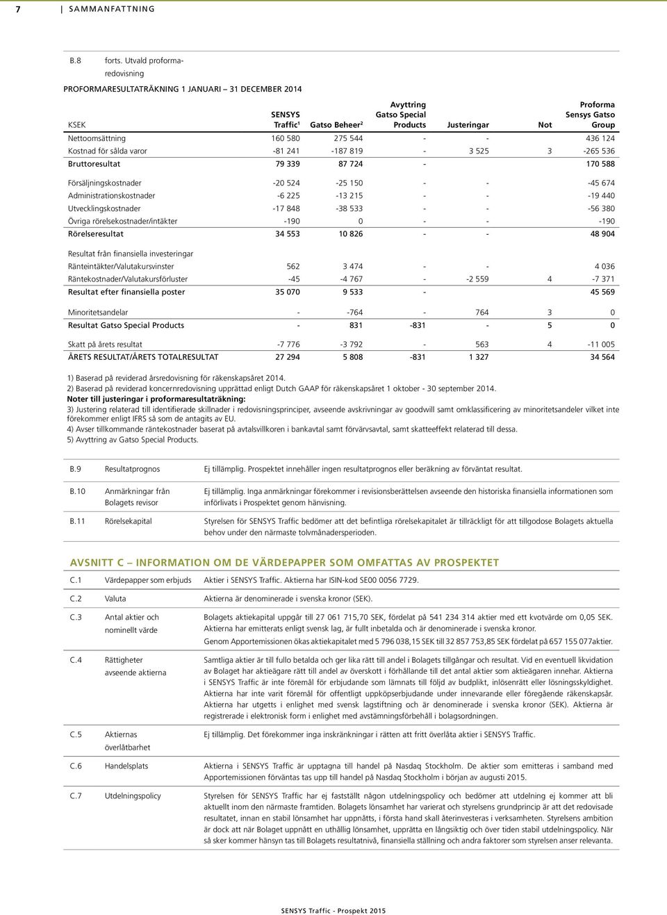 Nettoomsättning 160 580 275 544 - - 436 124 Kostnad för sålda varor -81 241-187 819-3 525 3-265 536 Bruttoresultat 79 339 87 724-170 588 Försäljningskostnader -20 524-25 150 - - -45 674