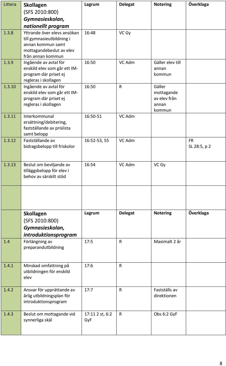 Fastställande av bidragsbelopp till friskolor 16:48 VC Gy 16:50 VC Adm Gäller elev till annan kommun 16:50 R Gäller mottagande av elev från annan kommun 16:50-51 VC Adm 16:52-53, 55 VC Adm FR SL