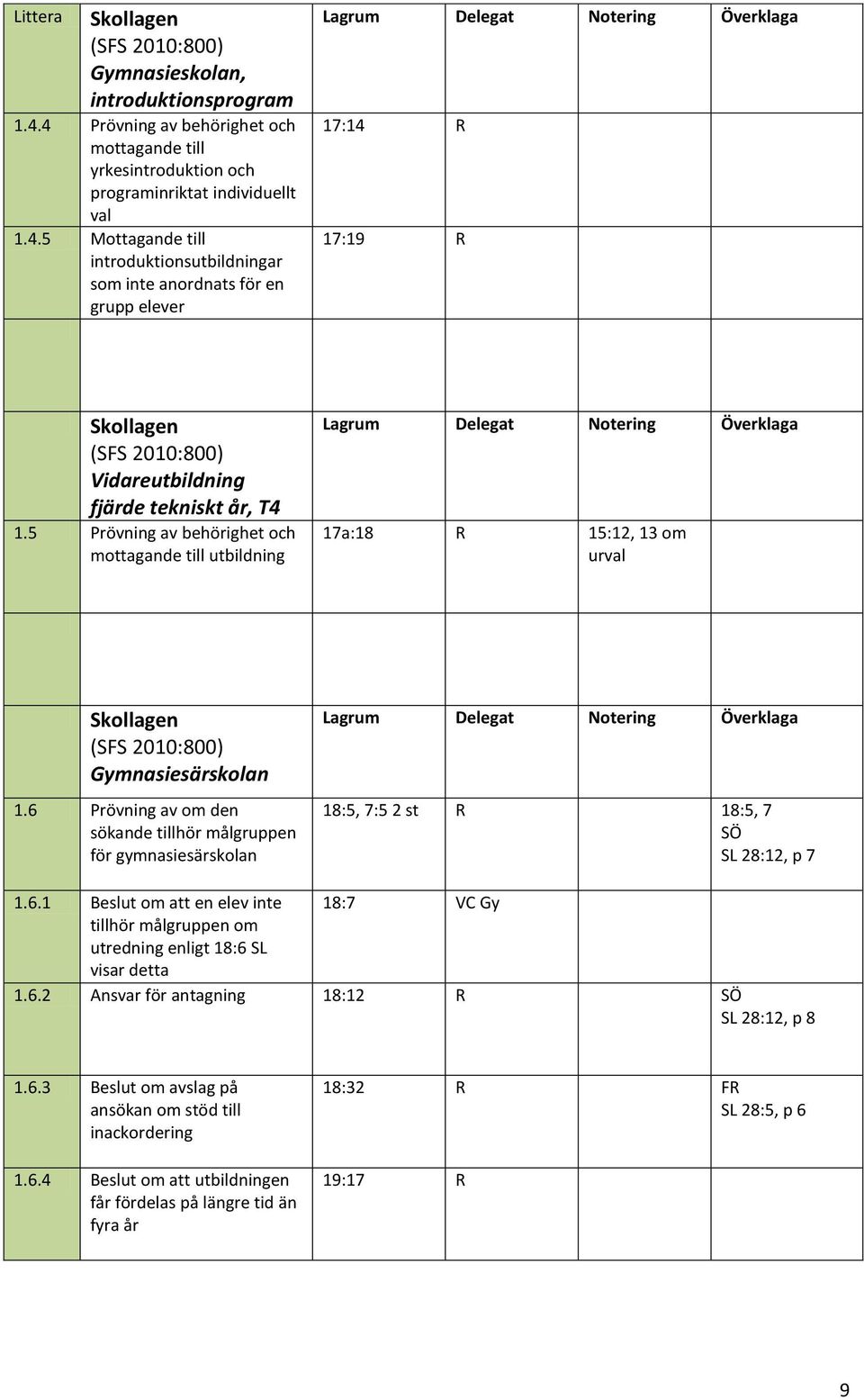 6 Prövning av om den sökande tillhör målgruppen för gymnasiesärskolan 18:5, 7:5 2 st R 18:5, 7 SÖ SL 28:12, p 7 1.6.1 Beslut om att en elev inte 18:7 VC Gy tillhör målgruppen om utredning enligt 18:6 SL visar detta 1.