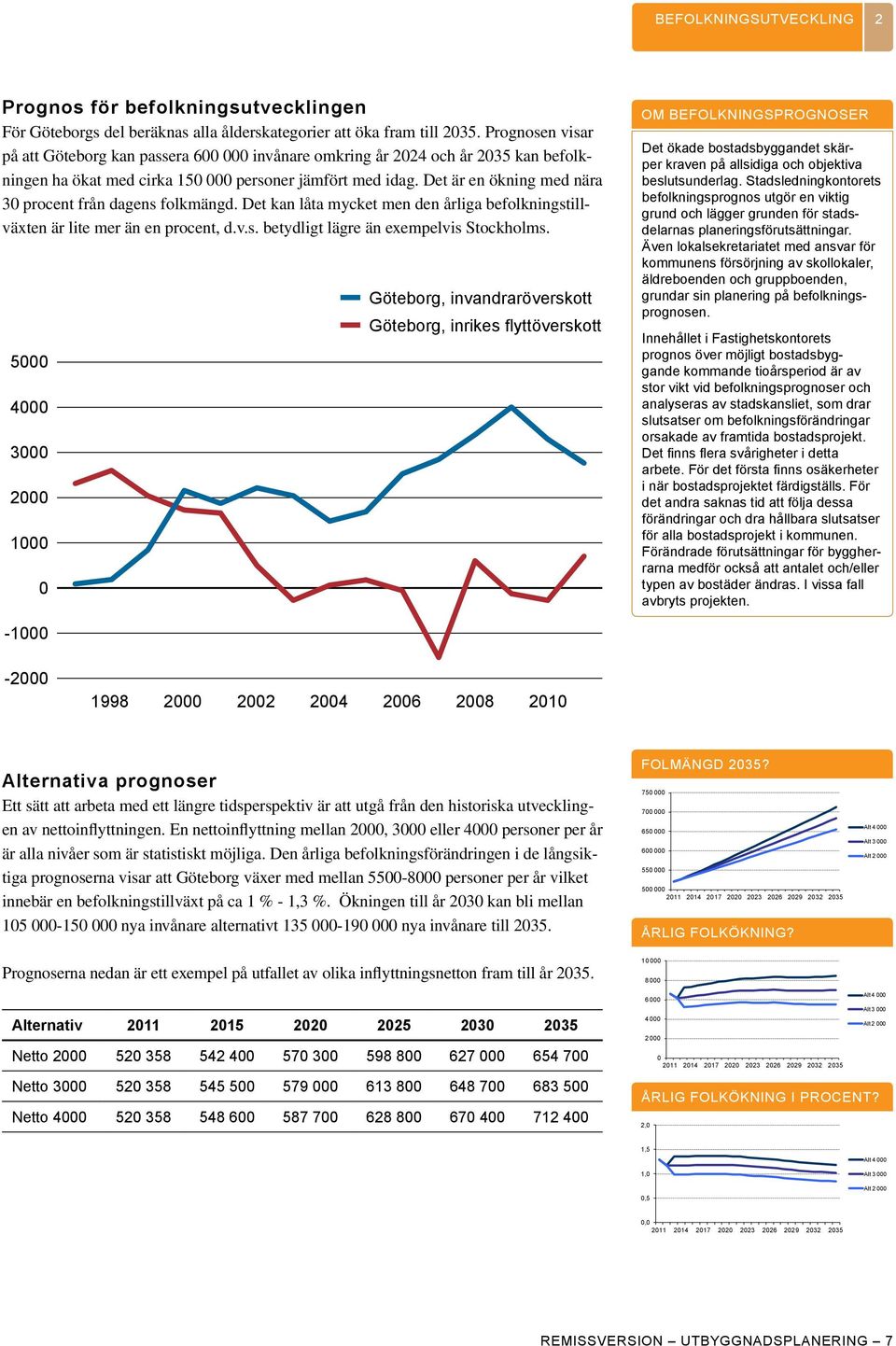 Det är en ökning med nära 30 procent från dagens folkmängd. Det kan låta mycket men den årliga befolkningstillväxten är lite mer än en procent, d.v.s. betydligt lägre än exempelvis Stockholms.