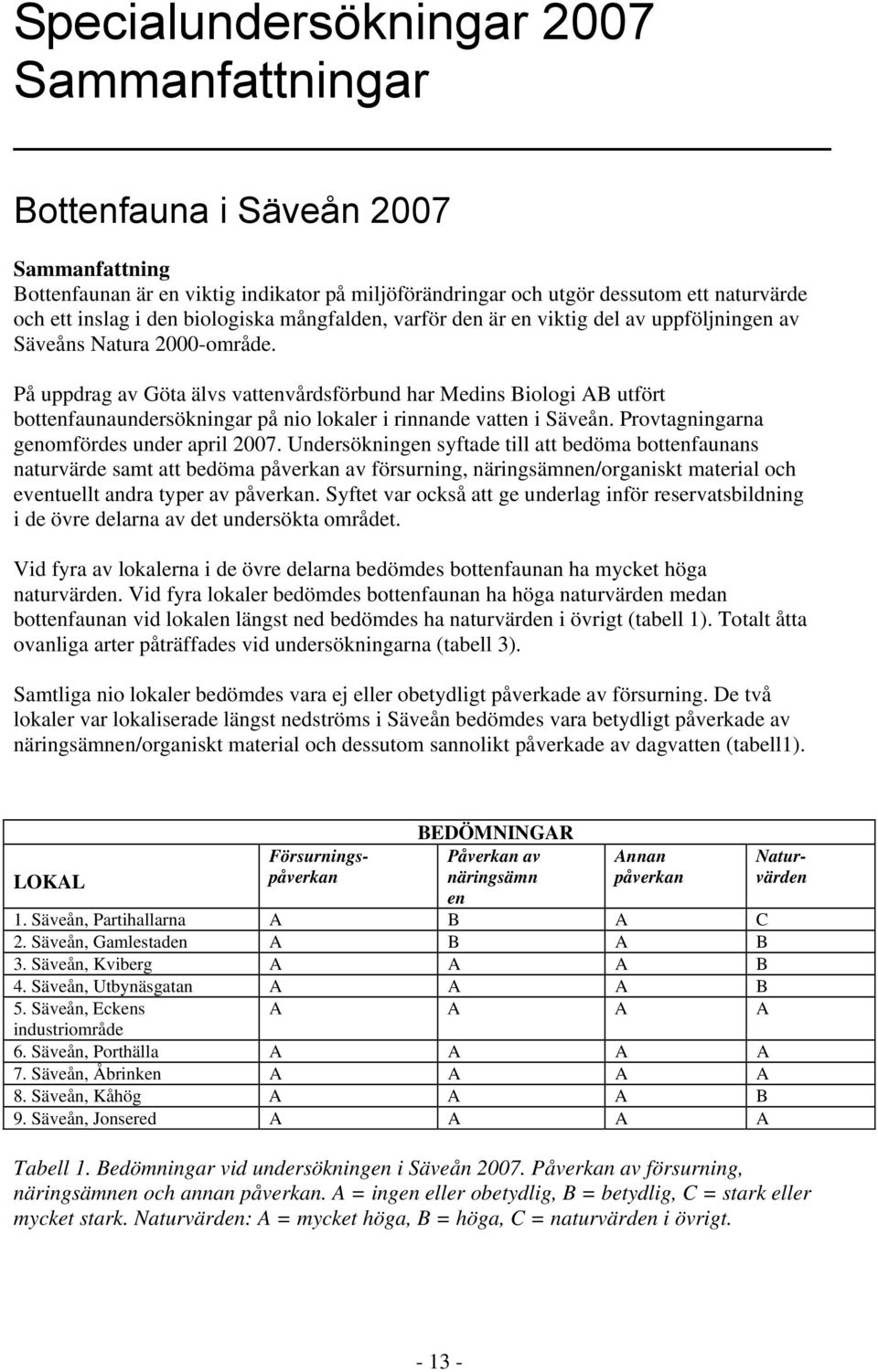 På uppdrag av Göta älvs vattenvårdsförbund har Medins Biologi AB utfört bottenfaunaundersökningar på nio lokaler i rinnande vatten i Säveån. Provtagningarna genomfördes under april 27.